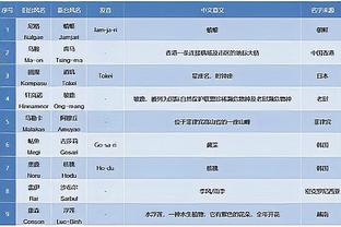 追梦：尼克斯近期操作不错&变强了 但不认为他们能打进分区决赛